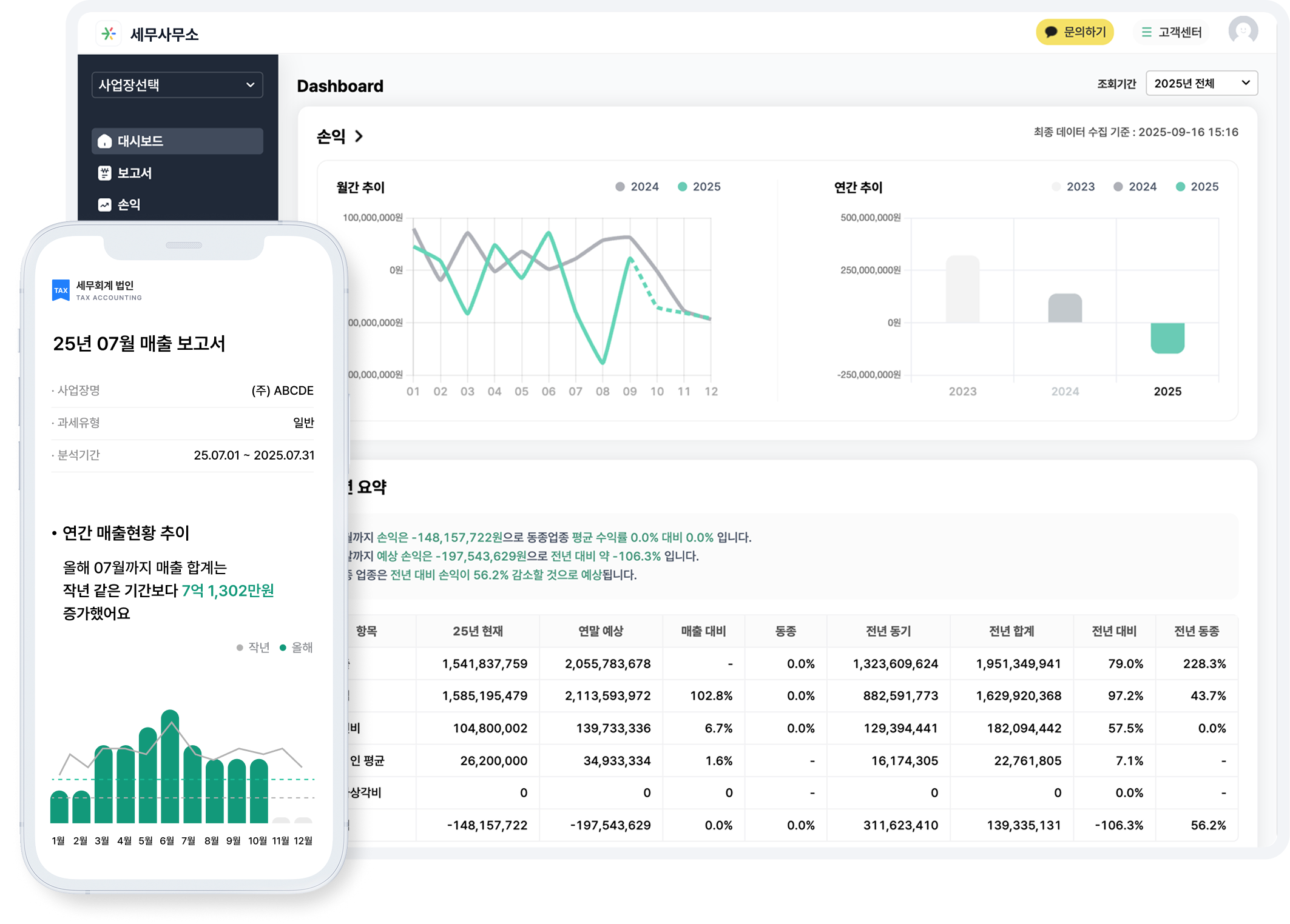 매출 비교 분석